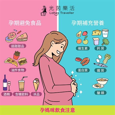 懷孕食物禁忌|【孕婦飲食禁忌】懷孕初期不能吃什麼？揭示 4 大類危。